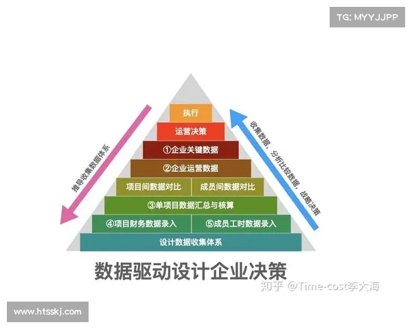 印度板球国家队教练组调整引入数据分析师提升战略决策水平 印度板球国家队教练组调整引入数据分析师提升战略决策水平